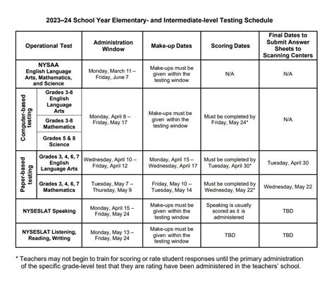 Nys Ela Testing Schedule 2024