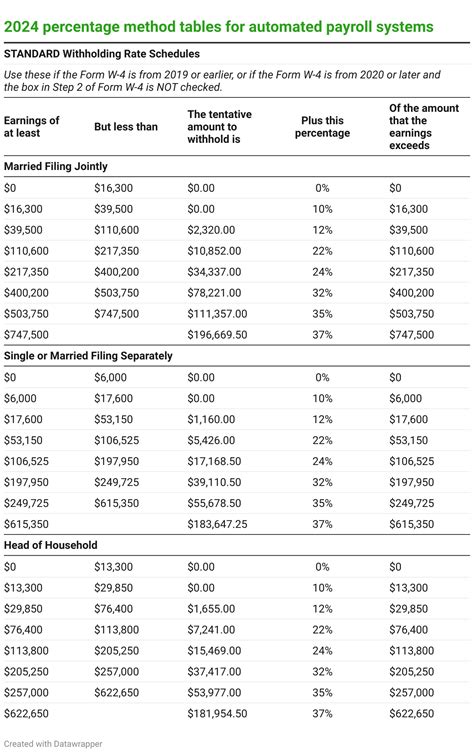 Nys Tax Withholding Chart