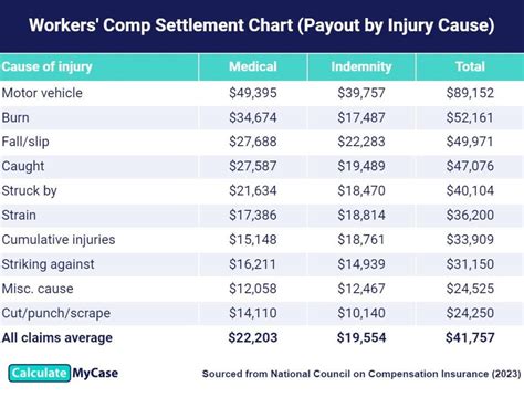 Nys Workers' Comp Settlement Chart