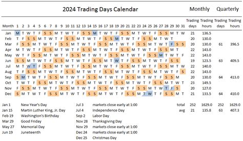 Nyse Calendar 2024