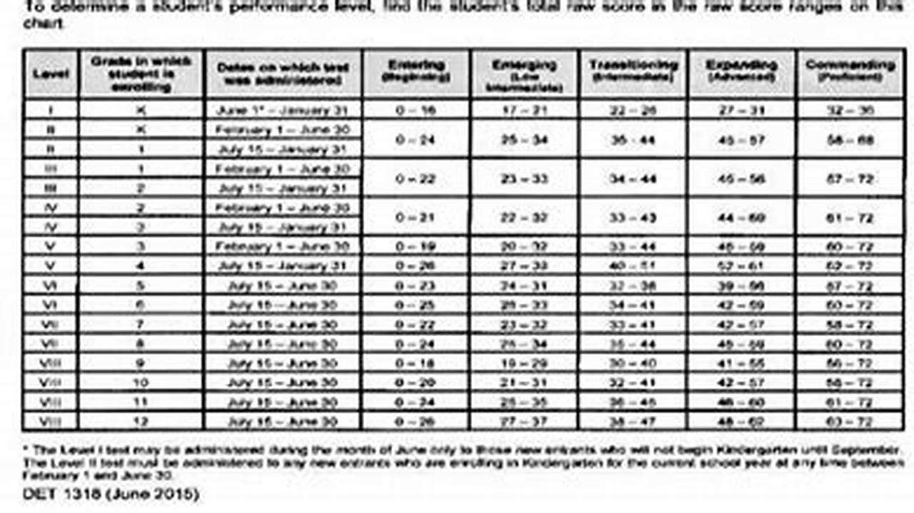 Nyseslat Conversion Chart 2024 Pdf