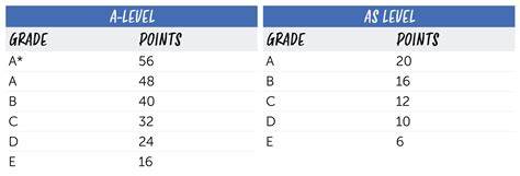 Nyu Grade Calculator