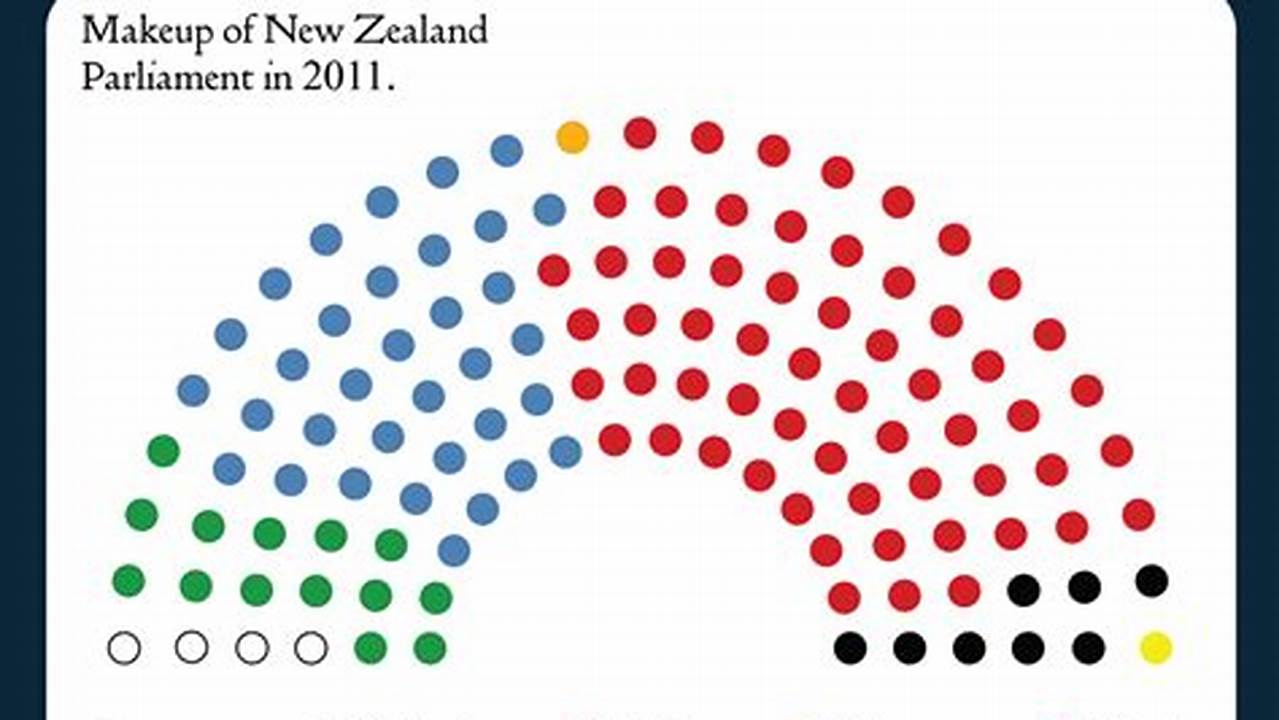 Nz Election 2024 Results