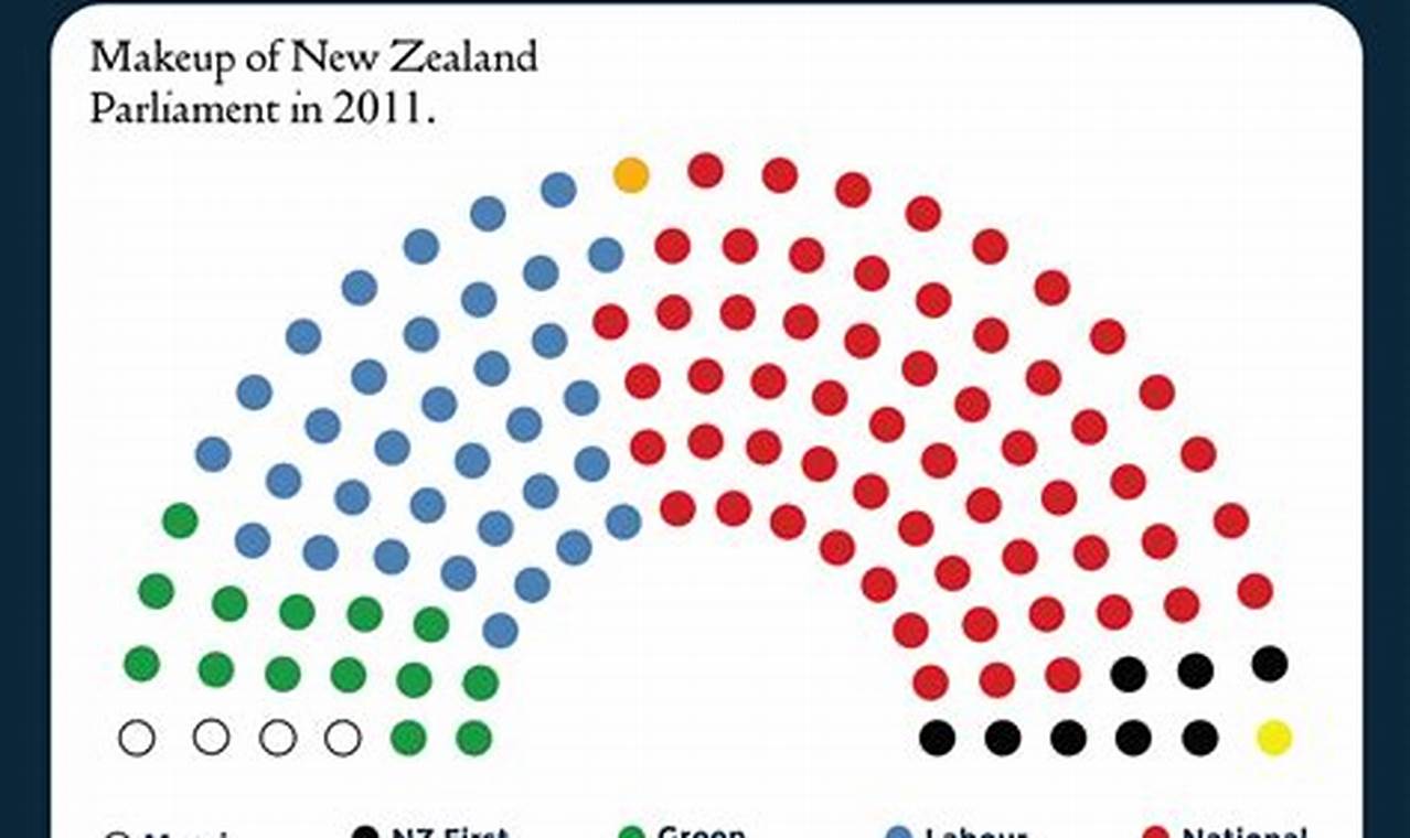 Nz Election 2024 Results