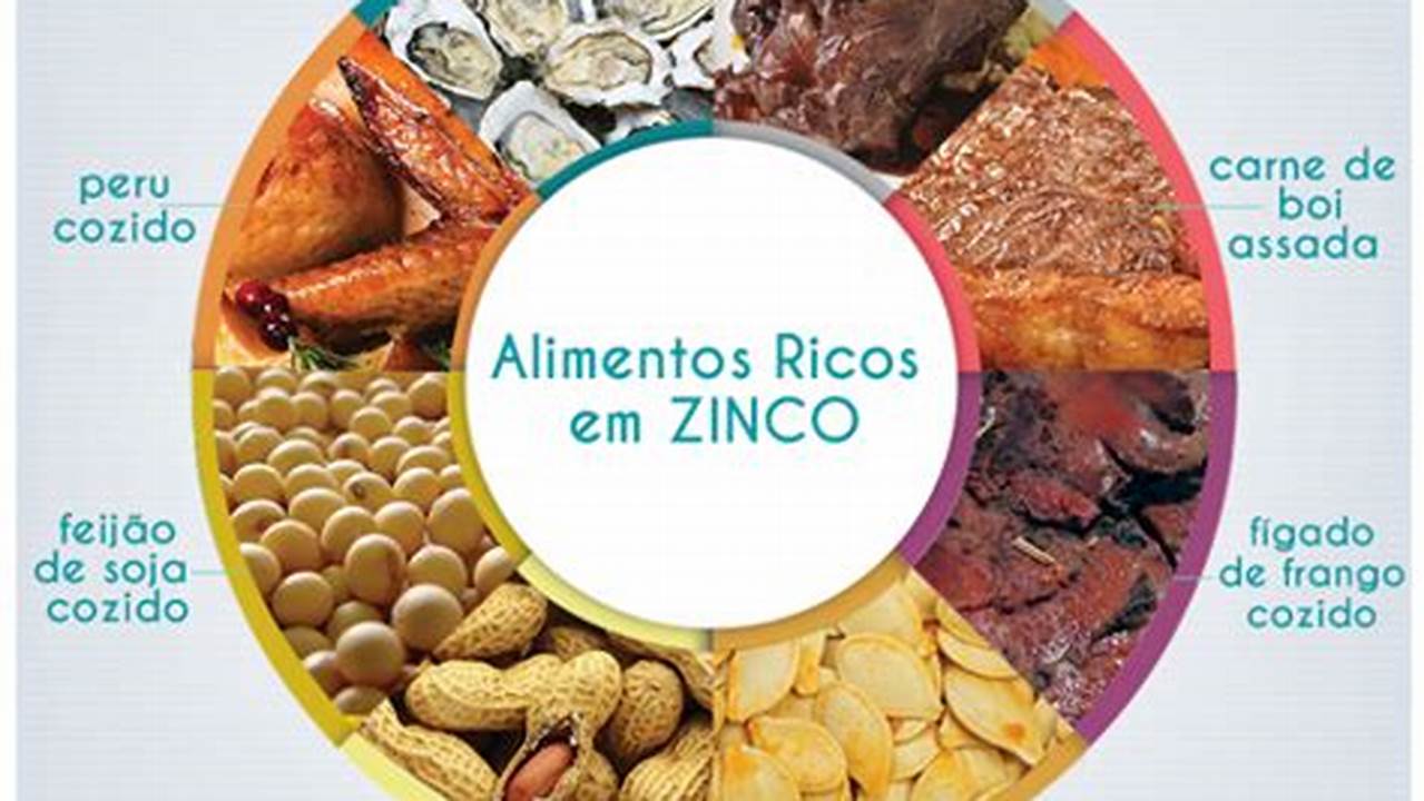 O Zinco Encontrado Em Muitos Alimentos, Como Ostras E Carne Vermelha., Free SVG Cut Files