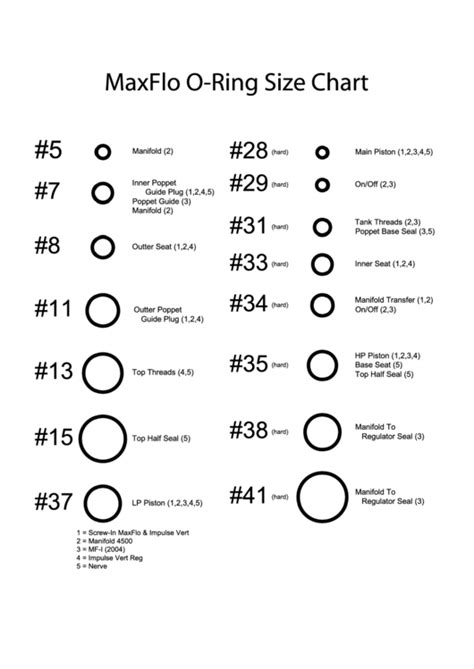 O Ring Size Chart Printable