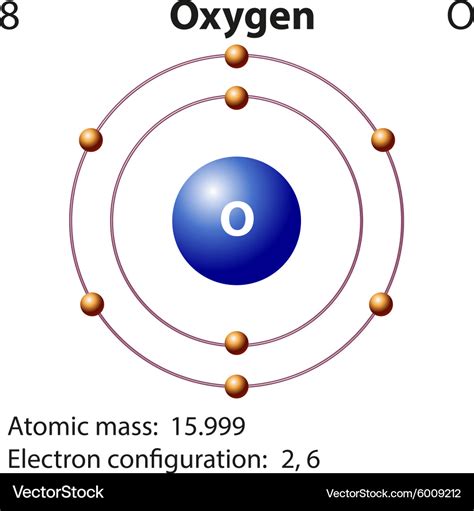 O Ygen Atom Drawing