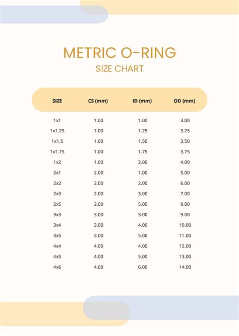 O-ring Size Chart Mm