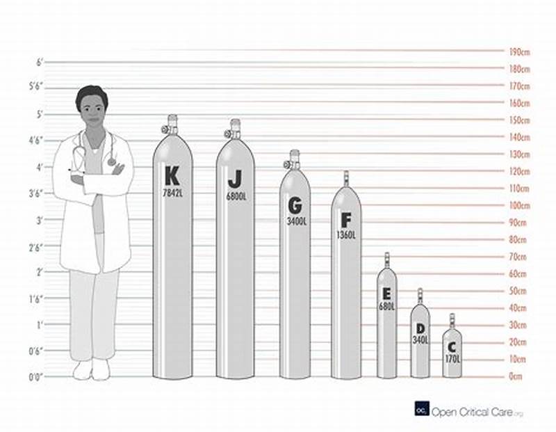 O2 Bottle Size Chart