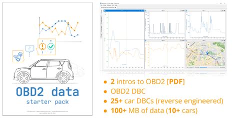 OBD2 PID Database