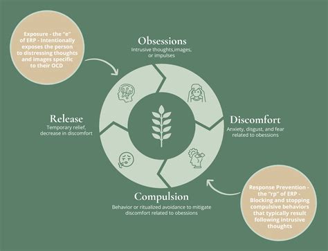 OCD Therapy Reno Understanding the Condition