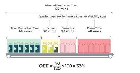 OEE Calculation Example