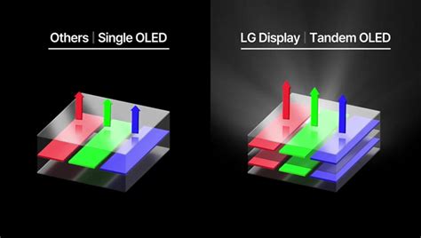 OLED by example