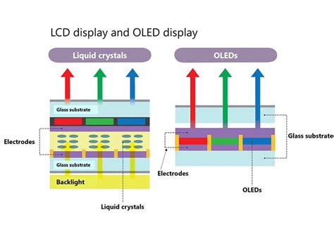 OLEDパネル構造と超薄型化技術の解説図