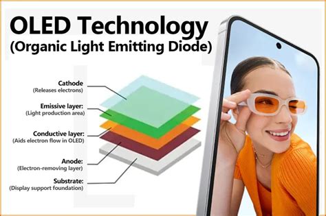 OLED