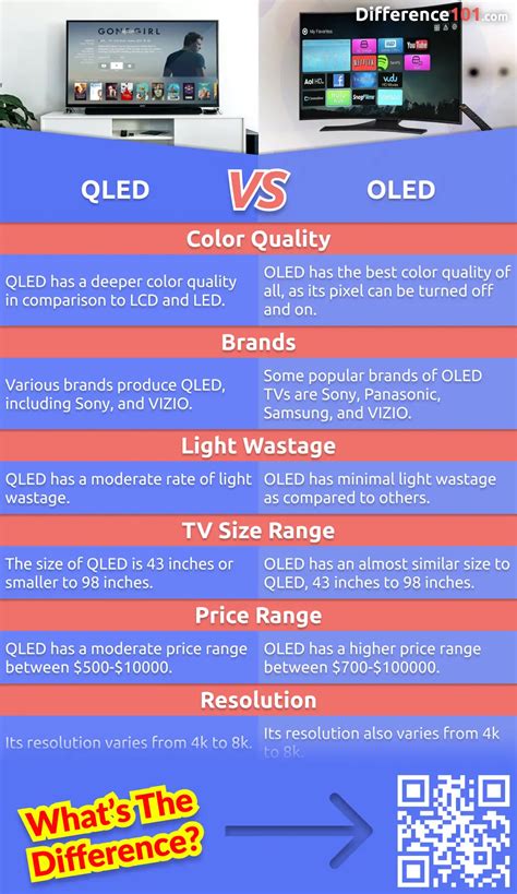 OLED vs QLED: the current state of TV tech