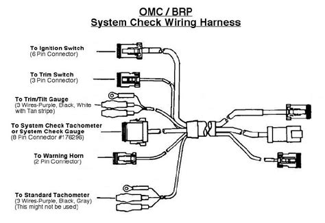 OMC Wiring Color Codes - Moderated Discussion Areas
