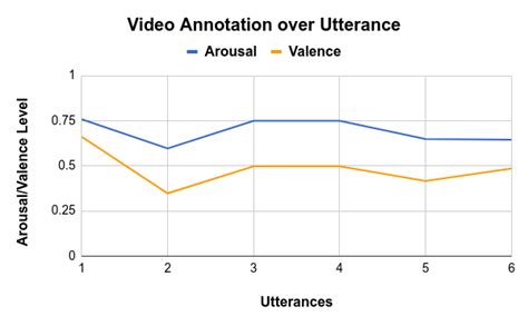 OMGEmotionChallenge/omg_TrainTranscripts.csv at master 