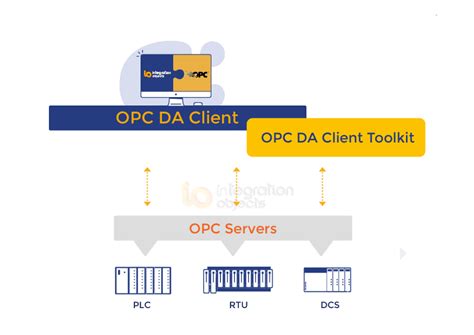 OPC DA Client | Kepware | PTC