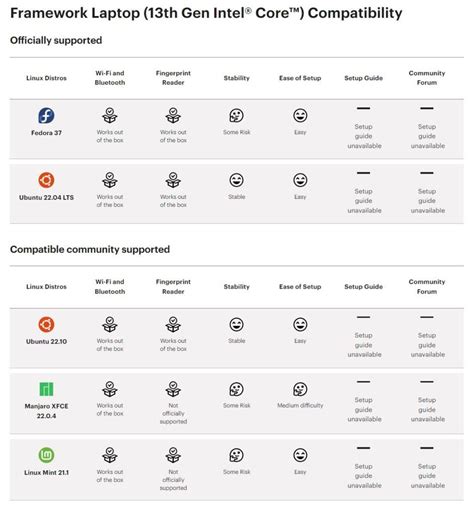 OS Compatibility