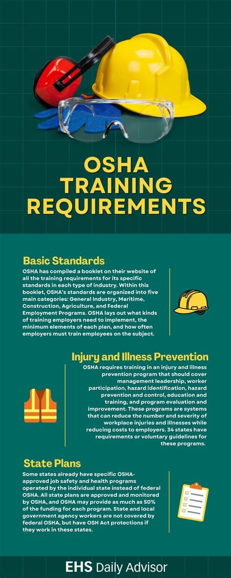 OSHA Training Requirements for Safety Officers