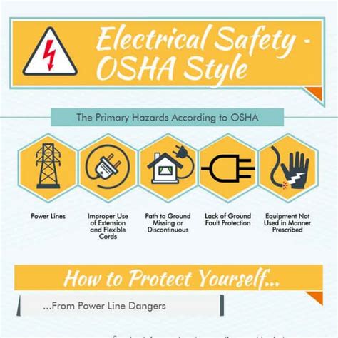 OSHA electrical safety training requirements