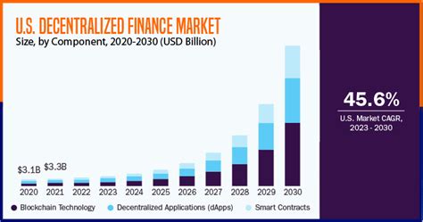 OZYs: Decentralizing Financial Infrastructure