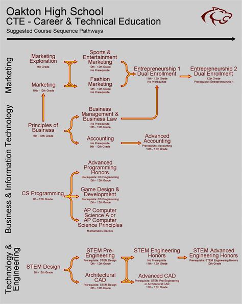 Oakton Community College Course Catalog Fall 2019