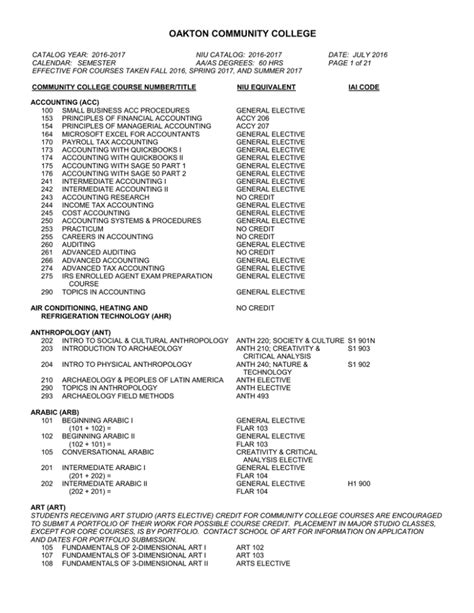 Oakton Community College Course Catalog Spring 2015