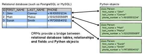 Overview of the GORM object relational mapper YouTube