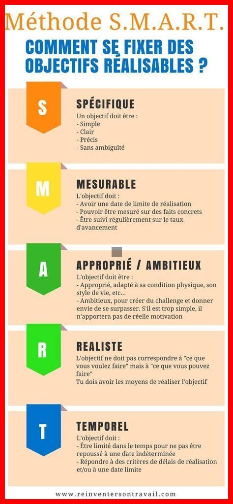 Objectifs Réalistes