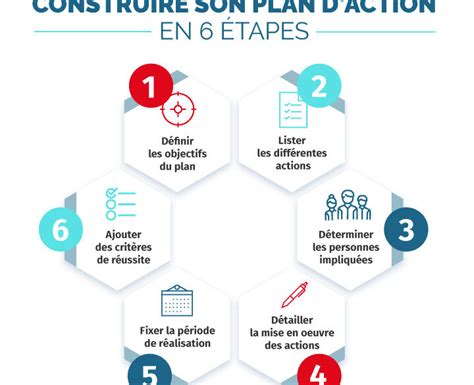 Objectifs du plan d'action RH