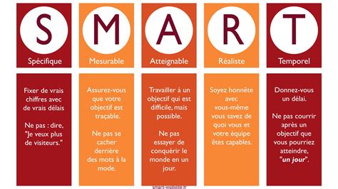 Objectifs et adaptation