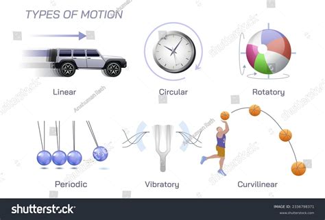 Objects in motion
