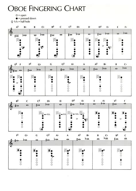 Oboe Finger Chart Printable