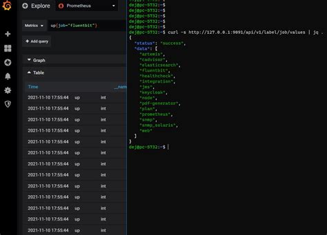 Observability Tips and Tricks For Using Grafana and Prometheus 