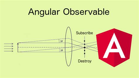 Observables in Angular Medium