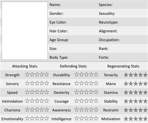 Oc Stats Template