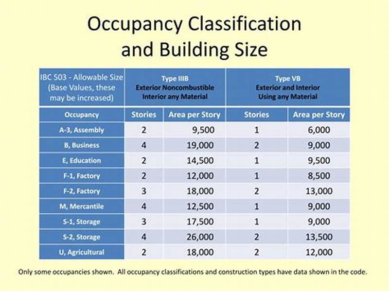 Occupancy Classification Chart