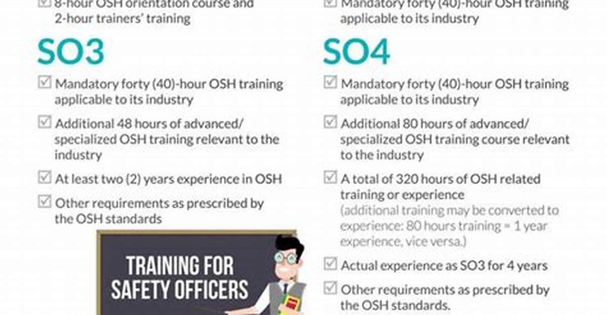 Occupational Safety and Health Officer Training Programs