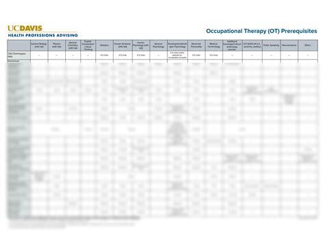 Occupational Therapy Prerequisites Roadmap