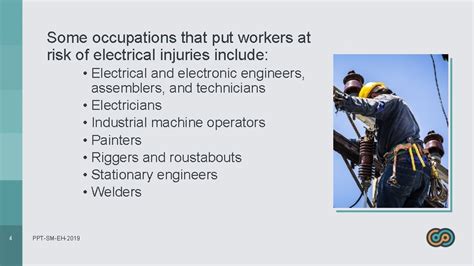 Occupations at Risk