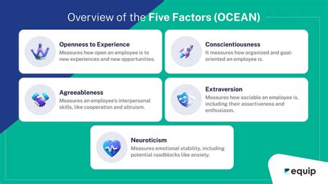 Ocean Personality Test Careers