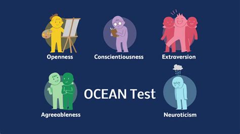 Ocean Personality Test Indonesia