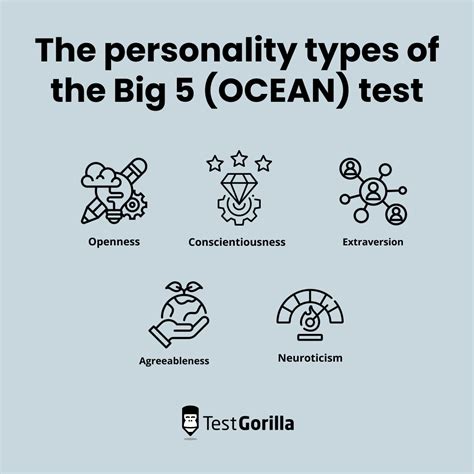 Ocean Test