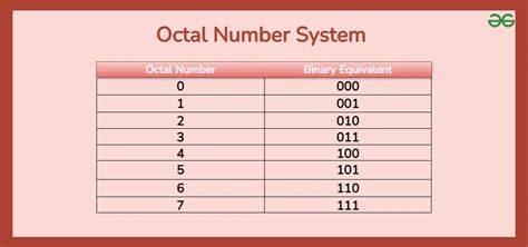 Octal Number Representation