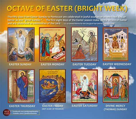 Octave Easter