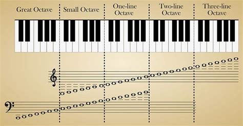 Unleashing the Harmony: Exploring Octave in Music Definition - Your Ultimate Guide to Understanding the Power of Octaves in Creating Melodic Masterpieces