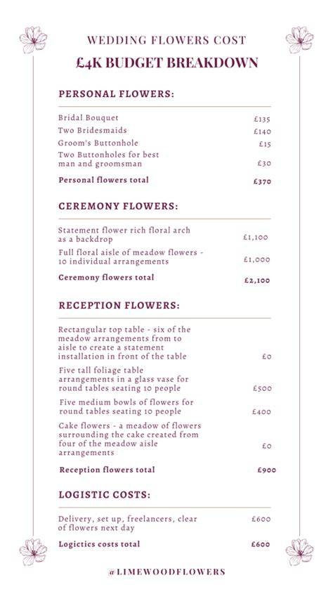 October Wedding Flower Cost Breakdown