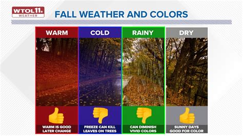 October Weather Colors